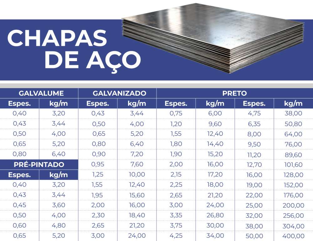 Chapas de aço galvalume, galvanizadas, carbono e pré-pintadas