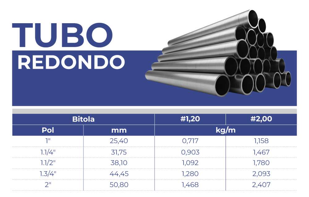 Tubos de aço redondos